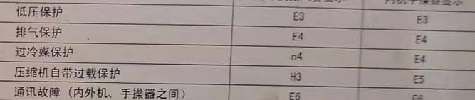 新会空调电话在哪里找